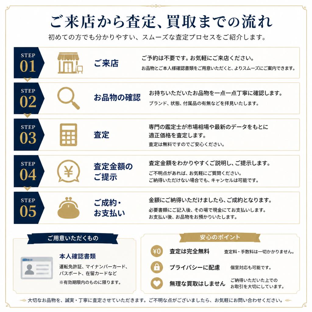査定の流れ