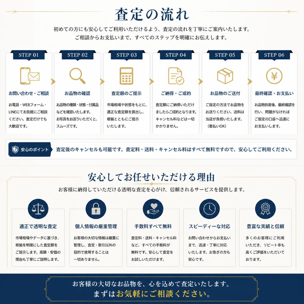 透明性のある査定プロセス